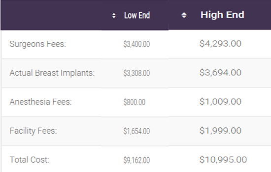 breast cost augmentation much surgery does plastic prices